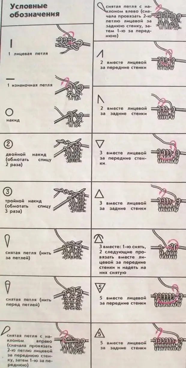 Обозначение петель при вязании спицами на схемах на русском языке для начинающих