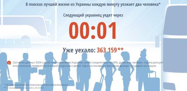 Скриншот: ukrainianpeopleleaks.com