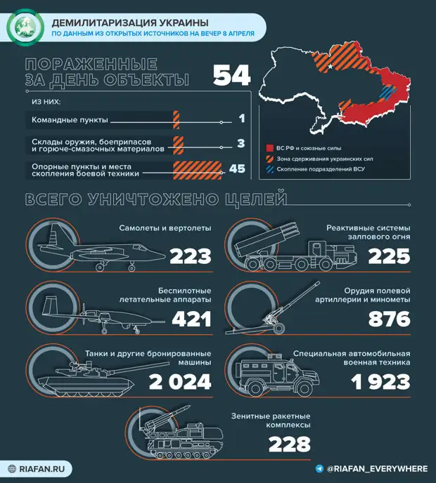 Что произошло на Украине 8 апреля: расследование провокации в Краматорске, зарубежные наемники в Мариуполе