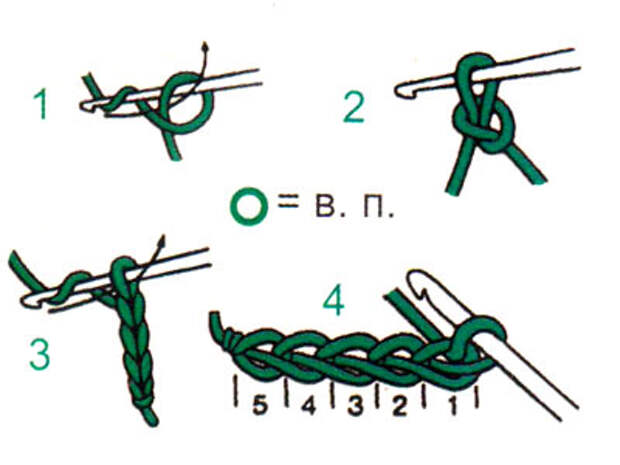 Виды петель вязание крючком