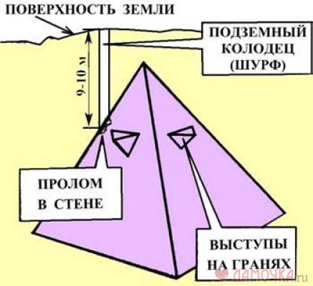 Крымские подземные пирамиды: запрещенная сенсация