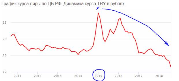 Эфирная разведка 29/09/2020. Турция и Каспийский узел