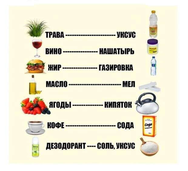 Чем вывести пятна