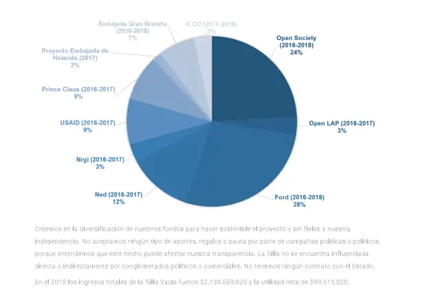 Проверяем проверяющих: кто и зачем финансирует борцов с «фейковыми новостями» в Facebook