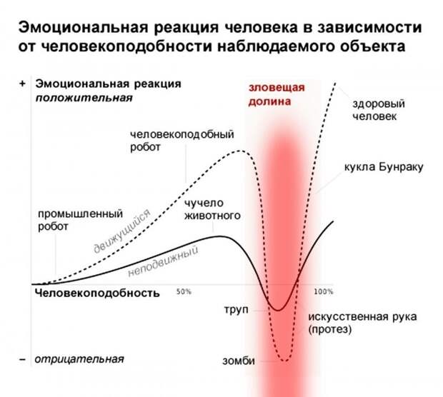 Роботы всё больше вживаются в роль человека Роботы всё больше вживаются в роль человека