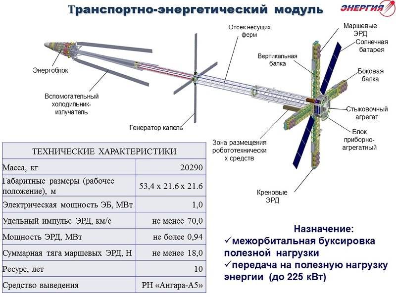 Ядерные технологии для космоса