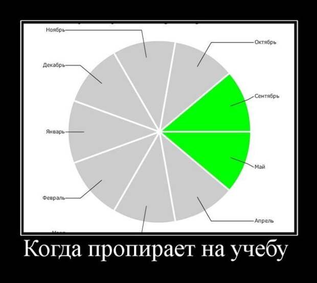 Такие вот демотиваторы...