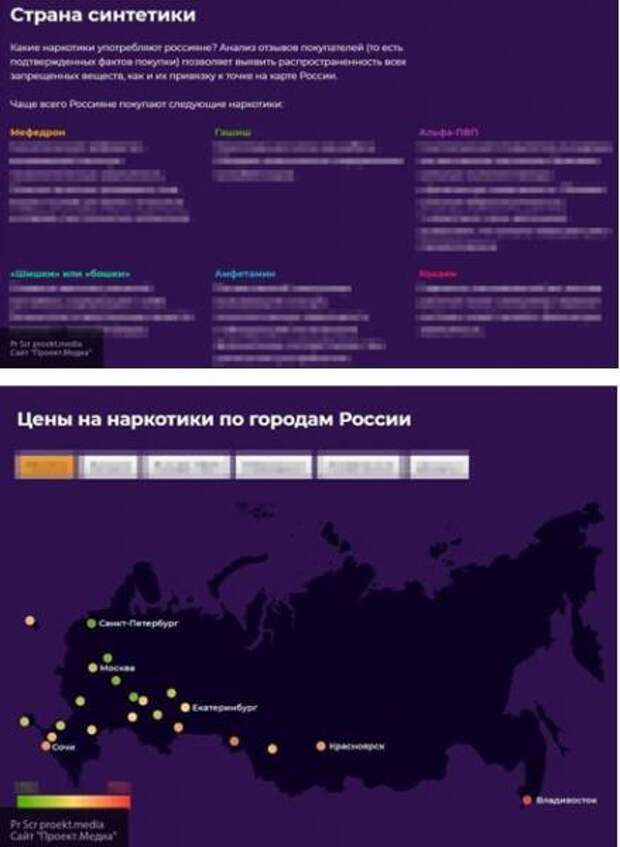 План сороса по россии