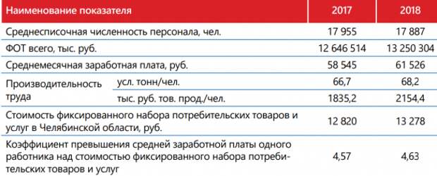 Добавить зарплаты на СмартЛаб Добавить зарплаты на СмартЛаб