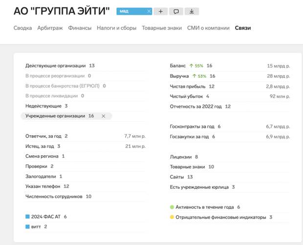 Лига IT-акробатов: как уводят миллиарды с госконтрактов МВД