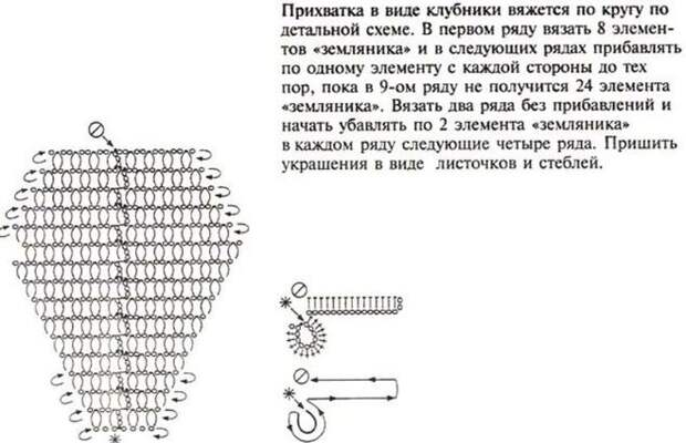 Вязание крючком прихватки