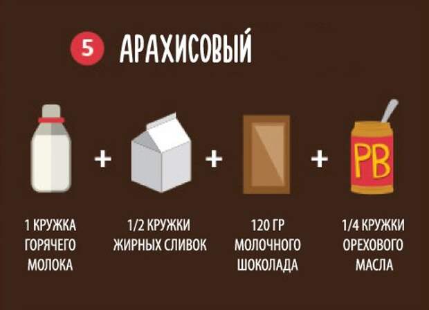 10 рецептов горячего шоколада в картинках