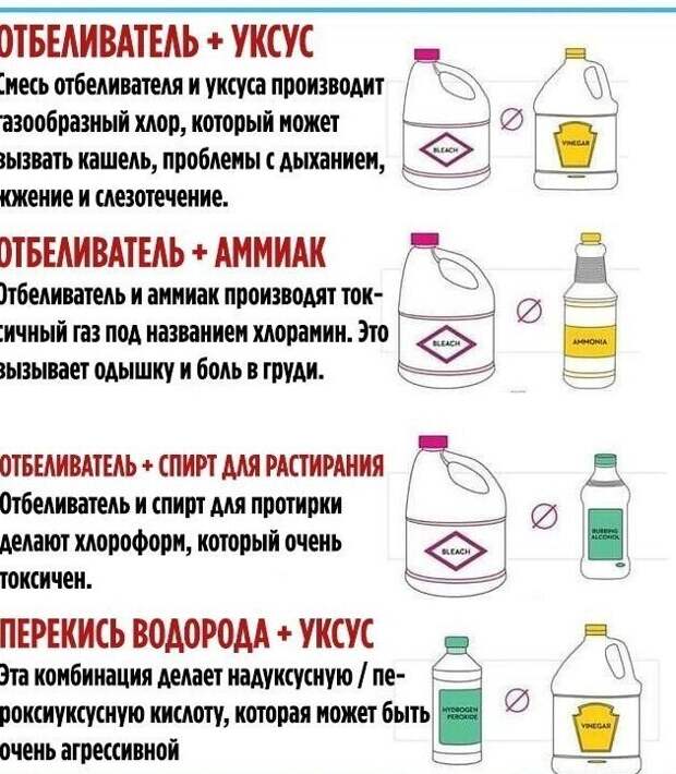 Никогда не смешивайте это