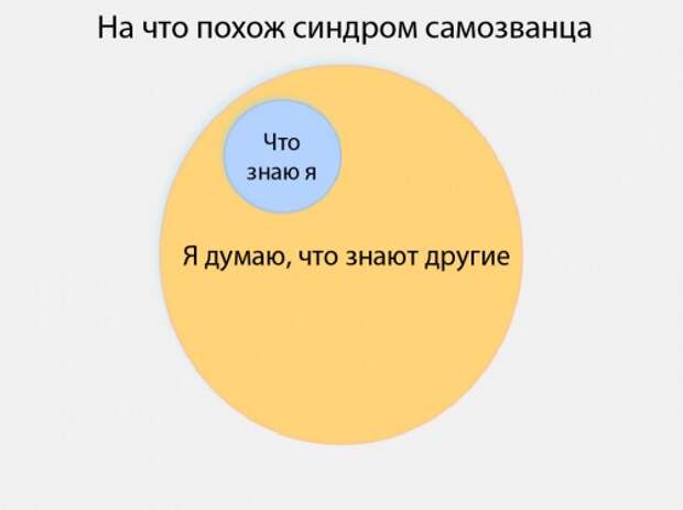 Синдром самозванца