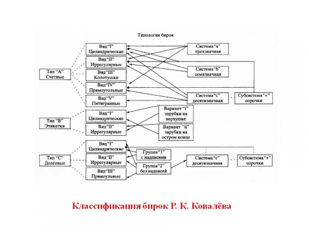 Слайд6 Слайд6