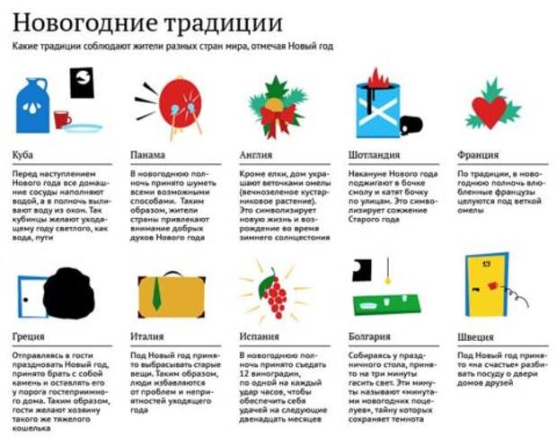Факты про Новый год