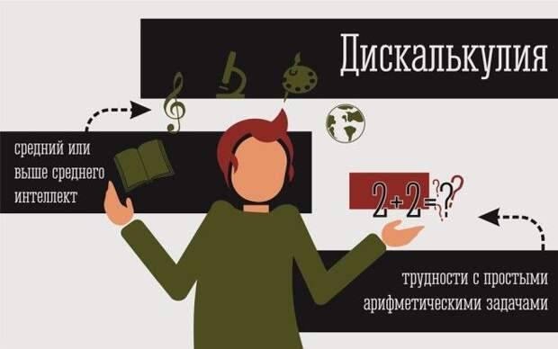 дискалькуия2.jpg дискалькуия2.jpg