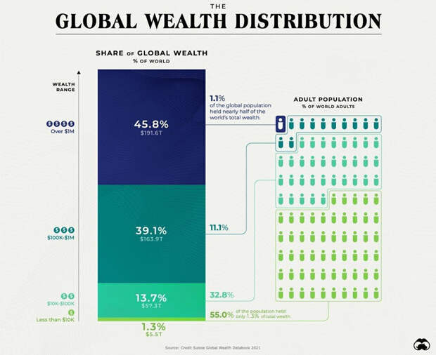 Global-wealth-2021 Global-wealth-2021
