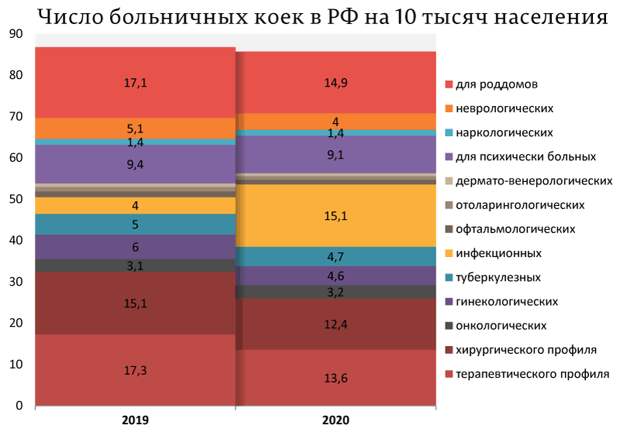 Последствия оптимизации медицины: "как мухи зимой" коснулось даже младенцев в 2021 году