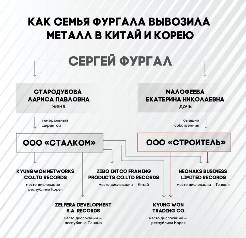 СМИ: Хабаровск проснись - ЗА кого воюешь?