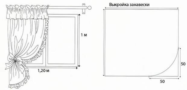 Как пошить шторы на кухню своими руками — мастер класс