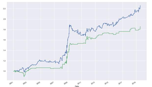 Команда Тинькофф проверяет календарный эффект