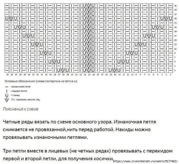 летний свитер выкройка и схема