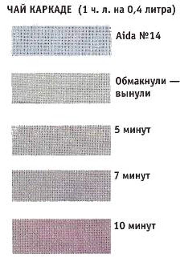 чай каркаде