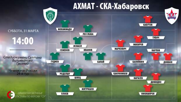 "Ахмат" - "СКА-Хабаровск". Ориентировочные составы. Фото "СЭ"