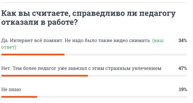 Наверное, не проходит и пары месяцев, чтобы какая-нибудь школа не «порадовала» сеть очередным скандалом.-3