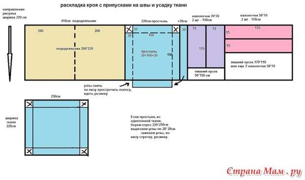 ВСЕМ ПОНЯТНО, ЧТО САМОМУ СШИТЬ КОМПЛЕКТ ПОСТЕЛЬНОГО БЕЛЬЯ БУДЕТ НАМНОГО ДЕШЕВЛЕ, ЧЕМ КУПИТЬ ГОТОВЫЙ.