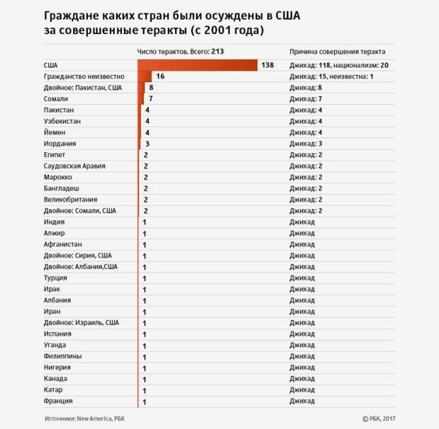 Европейцы поддерживают ужесточение иммиграционной политики
