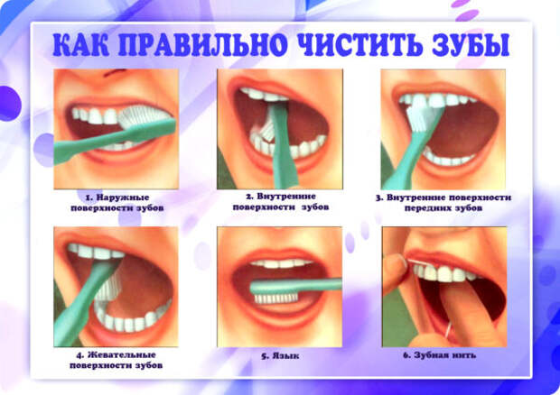 Чистим зубы правильно