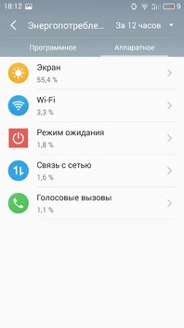 Meizu M3s mini: автономность по типам