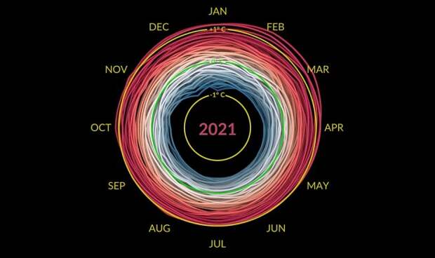 Климатическая спираль: как температура нашей планеты выходит из-под контроля