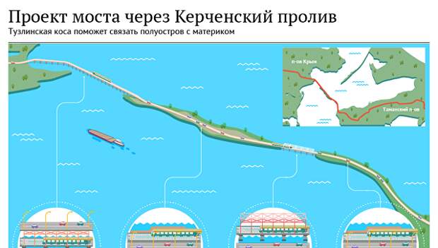 Проект Керченского моста