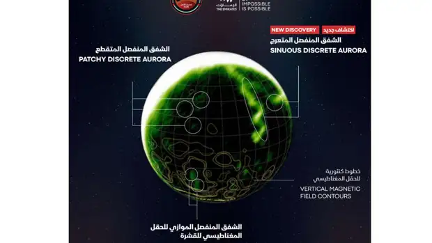 Арабский зонд обнаружил на Марсе новые необычные типы полярных сияний