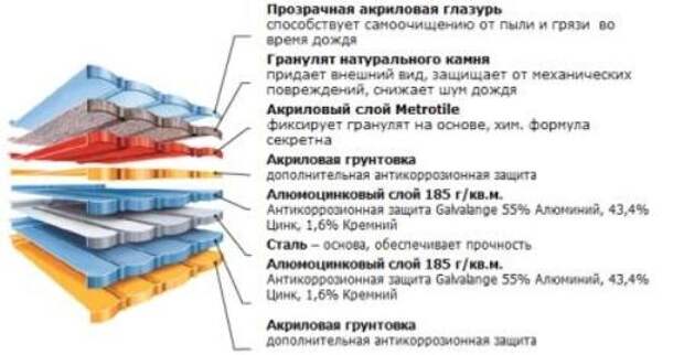 Композитная черепица — характеристики