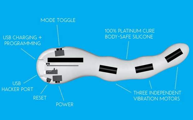 Mod – первая в мире сексуальная игрушка с открытым кодом