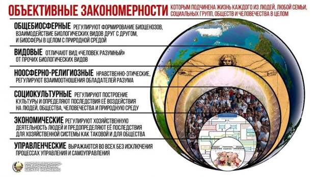 Прогнозы, предсказания, пророчества как способы управления будущим, изображение №2