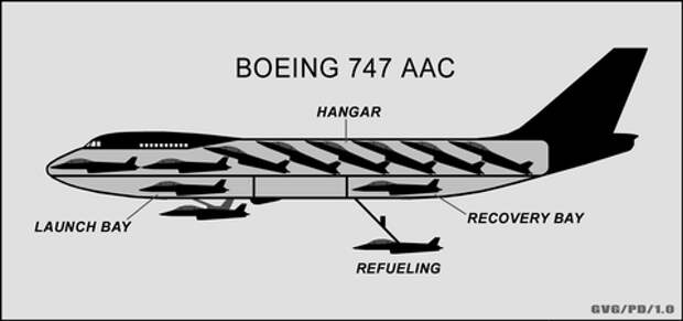 aac
