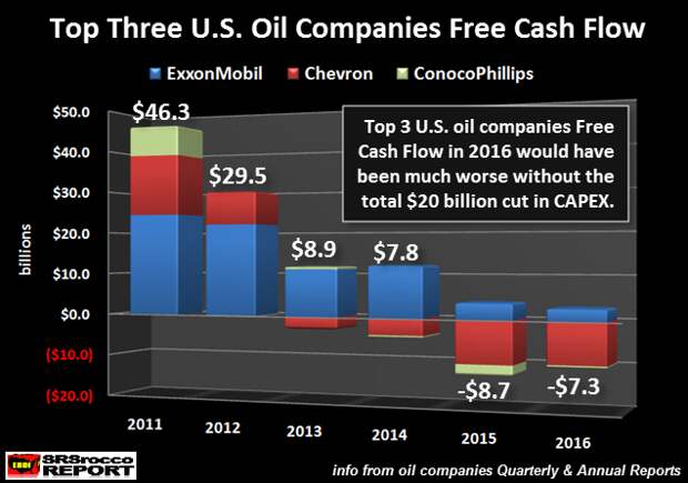 Кровавая баня в нефтяной индустрии США продолжается.