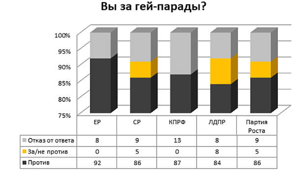 Инфографика: Телеканал Царьград