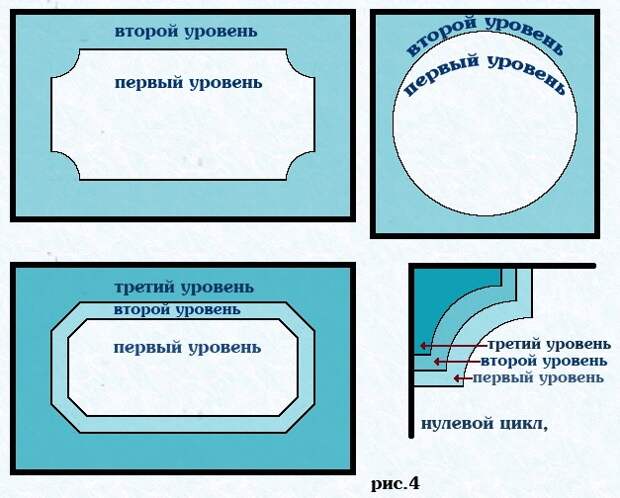 Подвесные потолки из гипсокартона