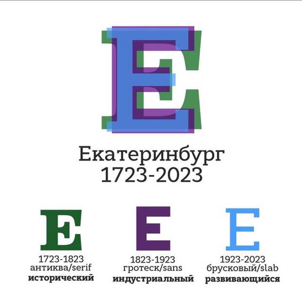 Сколько лет екатеринбургу в 2023. Екатеринбург 300 лет логотип. 300 Лет Екатеринбургу. Символ 300 летия Екатеринбург. Логотип ЕКБ К 300 летию.