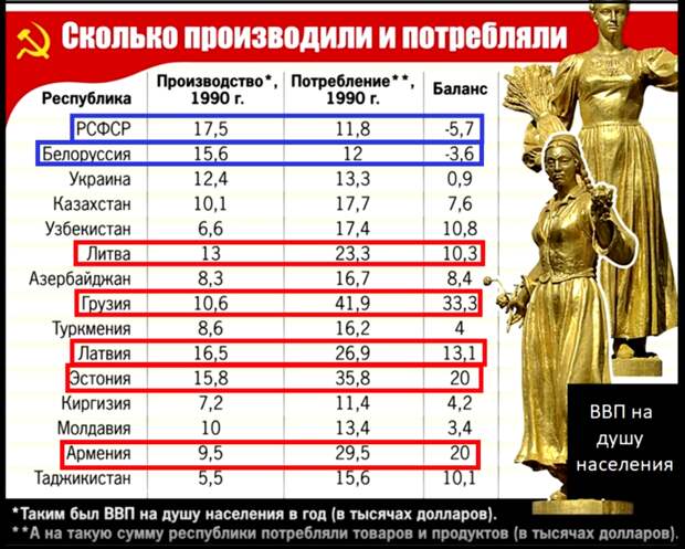 Можно ли было СССР назвать империей, а союзные республики его колониями?