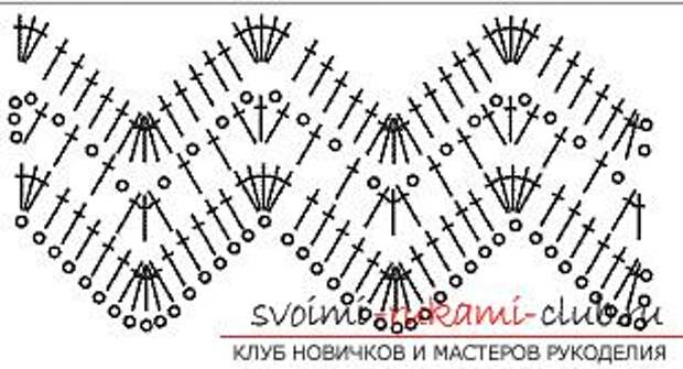 Схемы и подробное описание вязания шарфов спицами и крючком, фото готовых изделий, рекомендации и советы по выполнению различных шарфов, араны, пышные столбики и многие другие узоры для шарфов. Фото №4