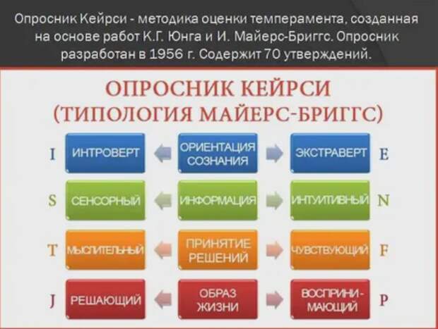 Как распознать в себе уникальную личность