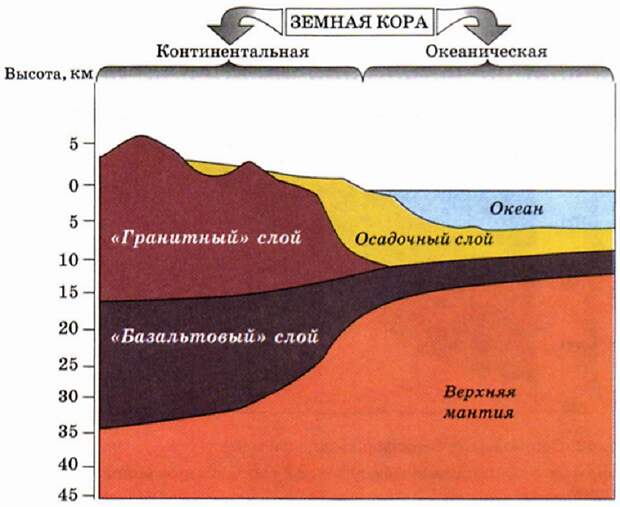 Путешествие к центру Земли: история Кольской сверхглубокой скважины Кольский полуостров, СССР, изучение недр Земли, интересное, сверхглубокое бурение