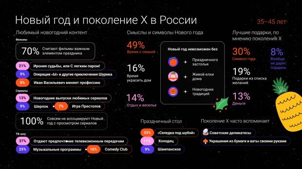 Россияне не представляют себе Новый Год без просмотра «Иронии судьбы», «Гарри Поттера» и «Шерлока»